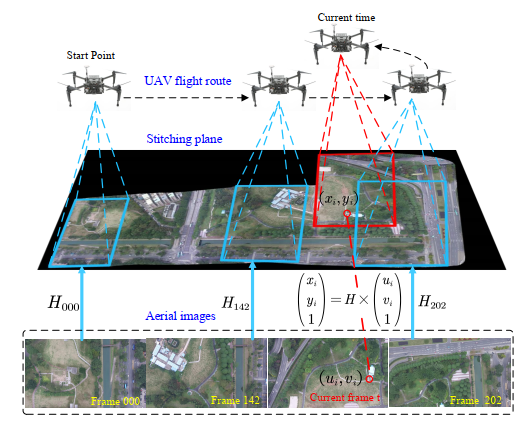 Image-only Real-time Incremental UAV Image Mosaic for Multi-strip Flight